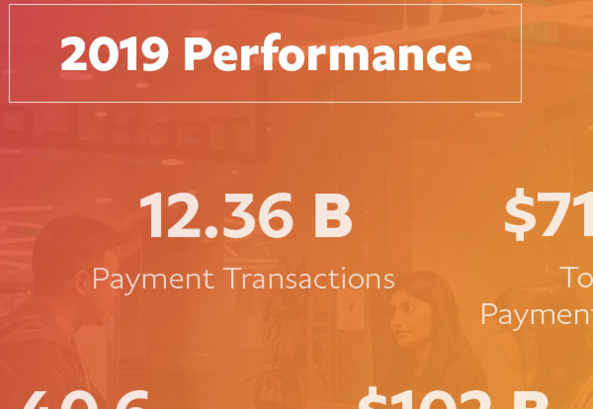 PYPL ended 2019 with record-breaking growth across key customer and financial metrics.