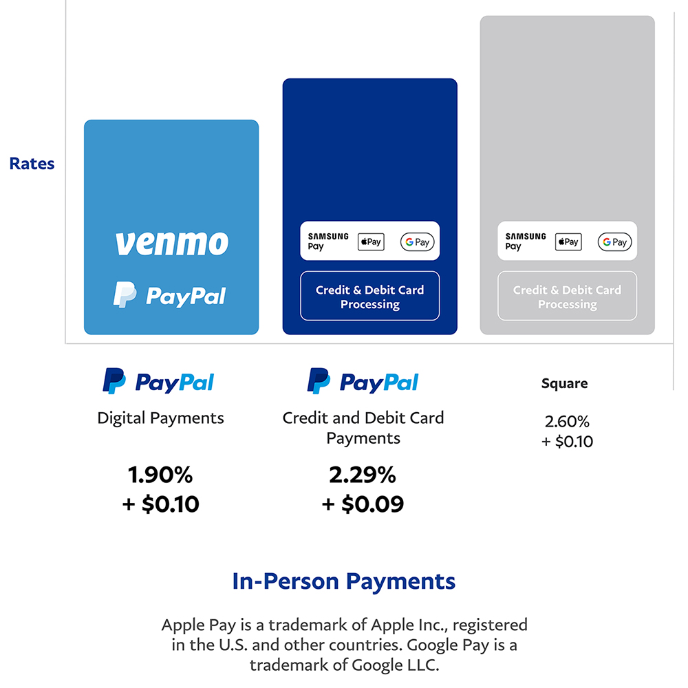 In-Person Payments