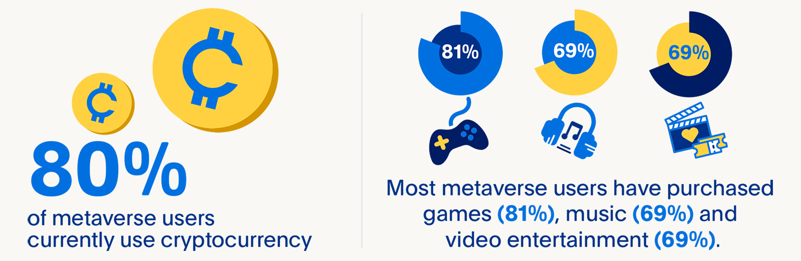 graphic representing cryptocurrency use in the metaverse