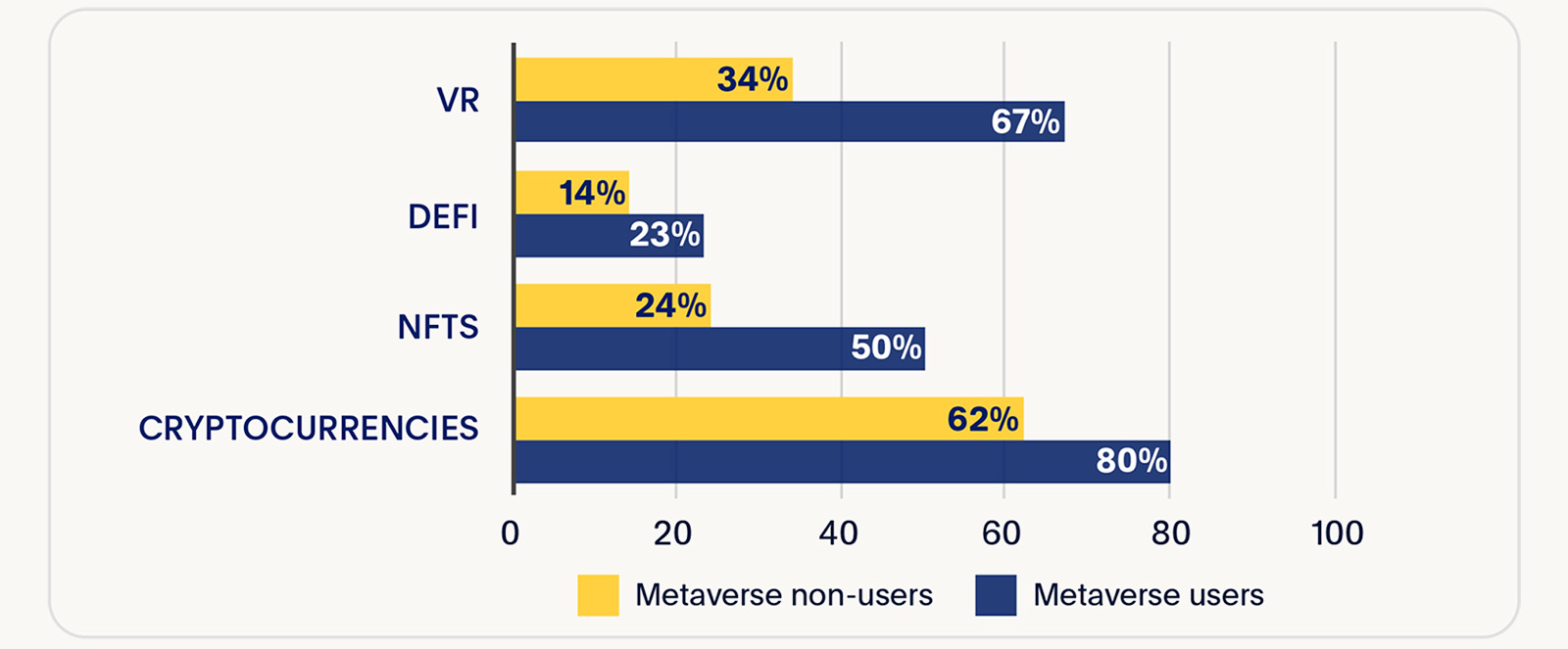 graphic representing cryptocurrency use in the metaverse