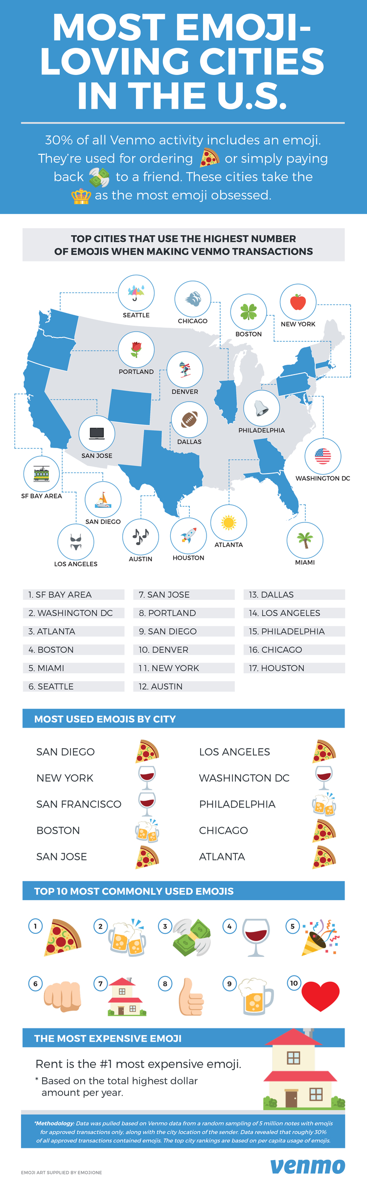 Most Emoji-Loving Cities on Venmo