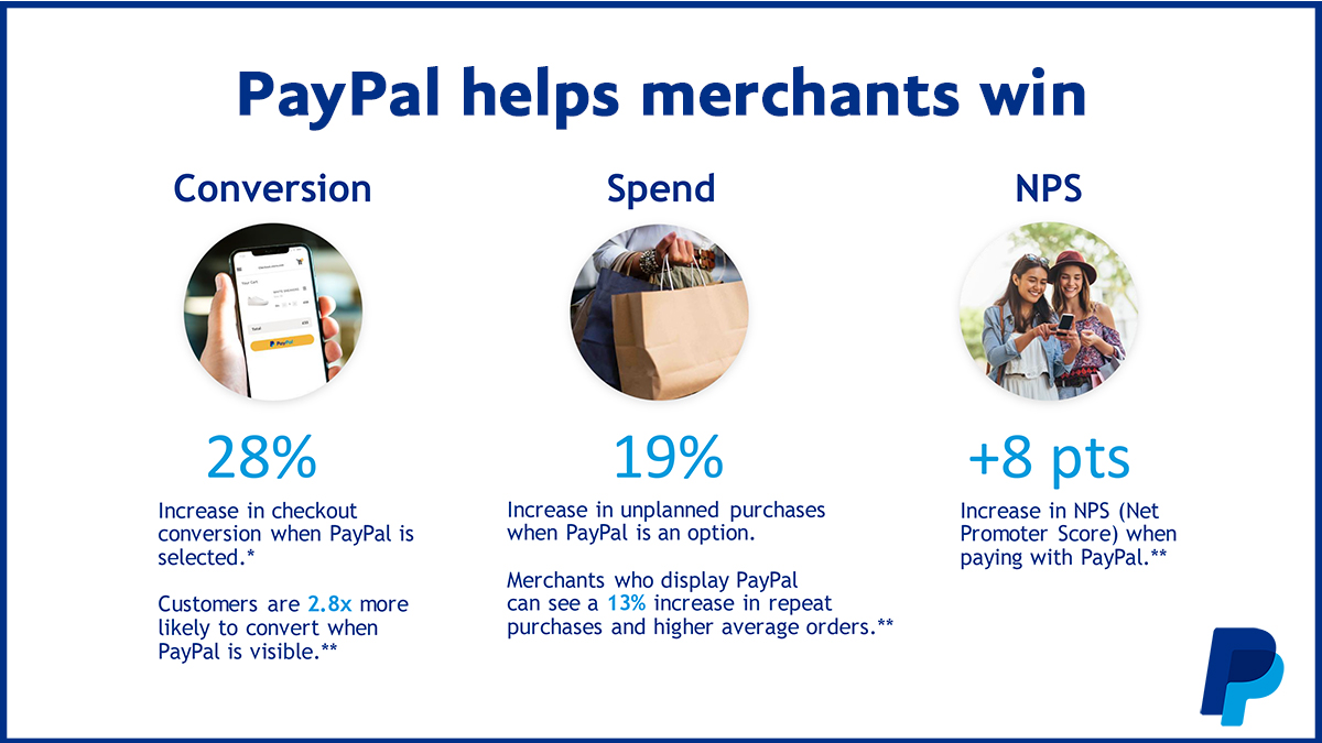 PayPal helps merchants with - Conversion, Spend and NPS