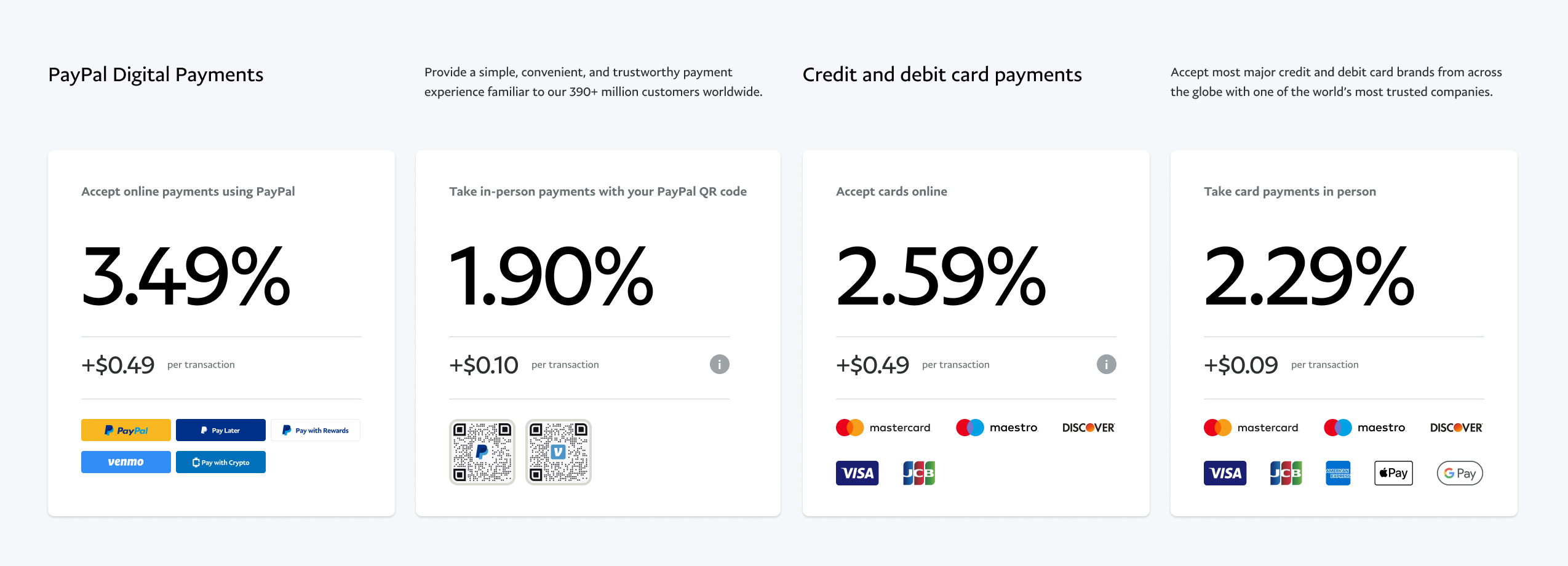 PayPal pricing rates