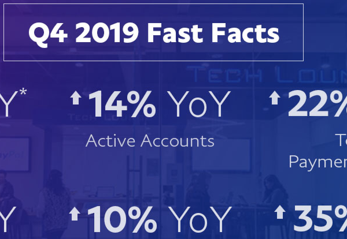 We reported Q4 2019 PYPL earnings. We drove strong performance during the quarter, including growth in net new active accounts and engagement.