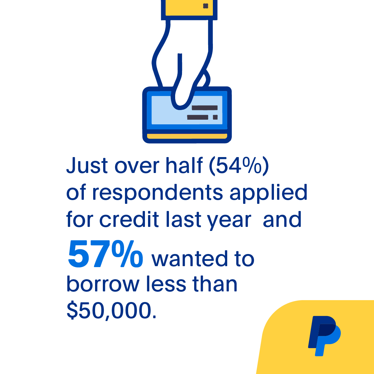 Graphic: Just over half of respondents applied for credit last year and 57% wanted to borrow less than $50,000.